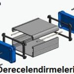 IP Derecelendirmeleri IP Derecelendirmeleri
