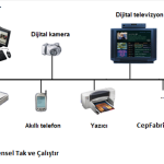 UPnP Evrensel Tak ve Çalıştır
