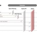 EDR Gelişmiş Veri Hızı images (1)