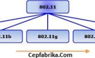 802.11