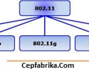 802.11