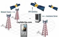 A-GPS (Yardımlı GPS) – tanım