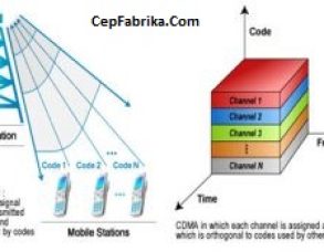 CDMA (Kod Bölmeli Çoklu Erişim)