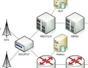 CDMA2000