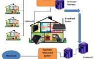 Femtocell