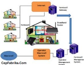 Femtocell
