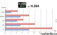 H.264