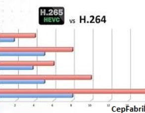 H.264