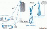 Mobil WiMAX