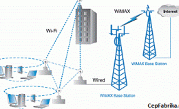 Mobil WiMAX