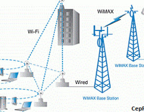 Mobil WiMAX