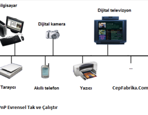 UPnP Evrensel Tak ve Çalıştır