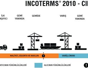 CIF Ortak Ara Format