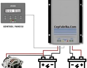 DC-HSDPA Çift Taşıyıcı veya Çift Hücreli Yüksek Hızlı İndirme Paket Erişimi