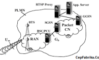 GPRS