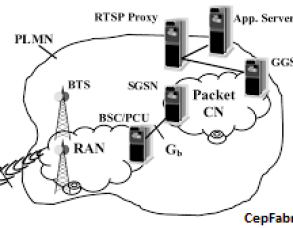 GPRS