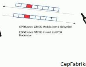 EDGE Enhanced Data for Global Evolution