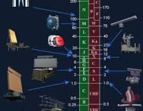 EGSM Genişletilmiş GSM