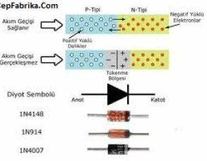 TFD İnce Film Diyot